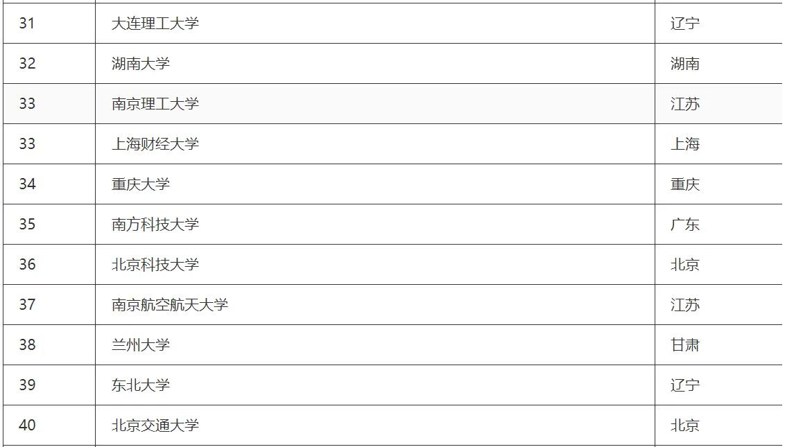 江苏大学排名2023最新排名完整,软科2023大学排名海洋科学类
