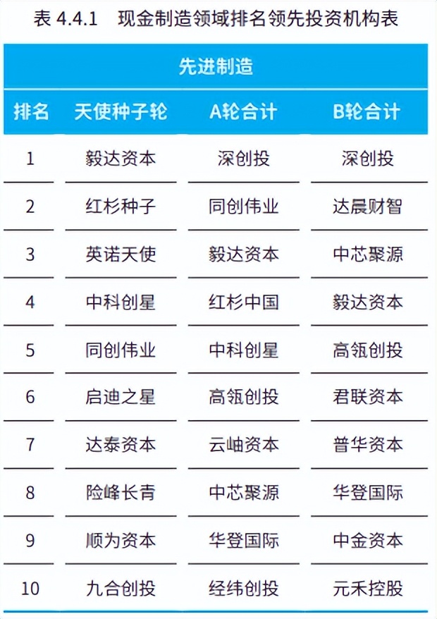 中国创业投资行业分析报告,创新创业投资分析