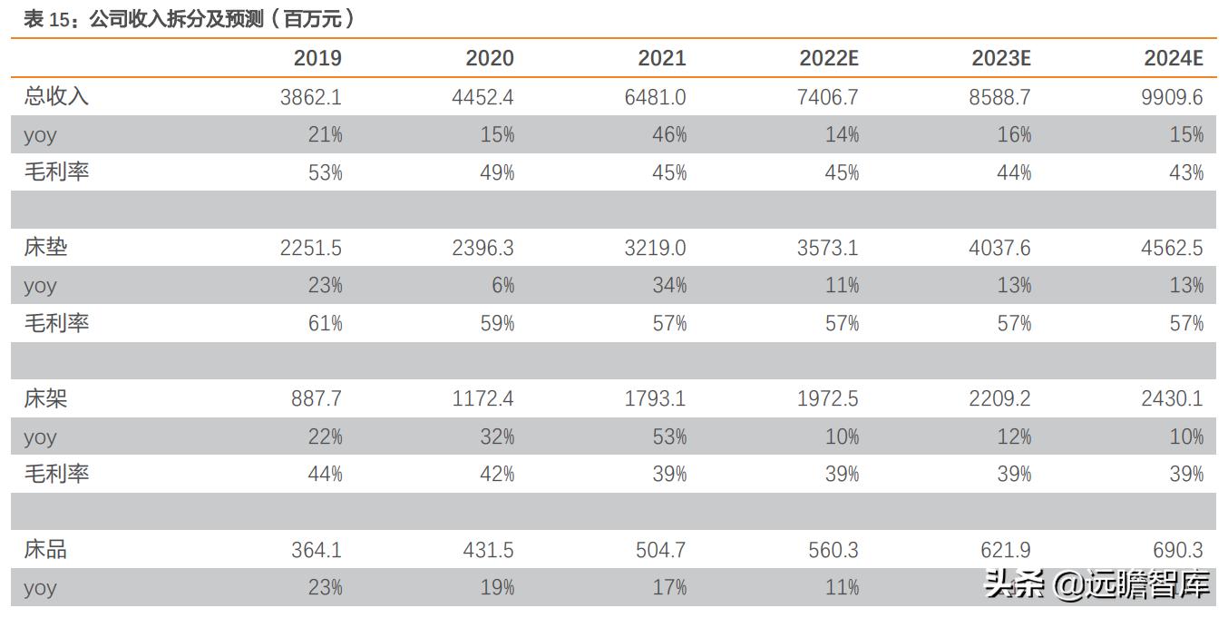 慕思床垫在床垫行业的市场占比,慕思床垫行业前景