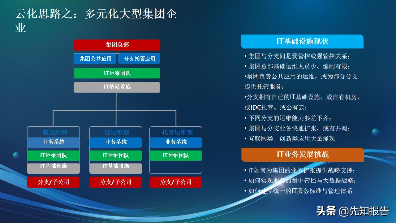 信息化人员架构规划,企业it技术架构规划方案ppt完整版