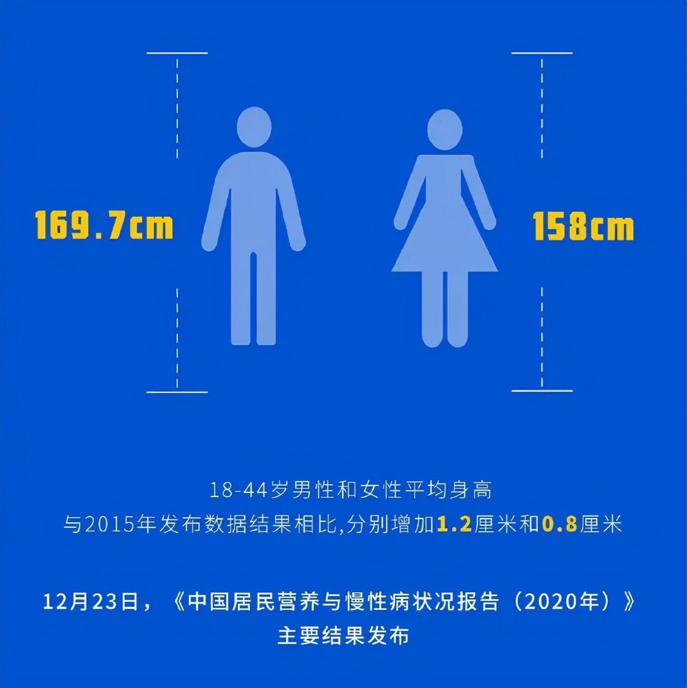 儿童购火车票身高超标该怎样购票,儿童购买火车票身高标准