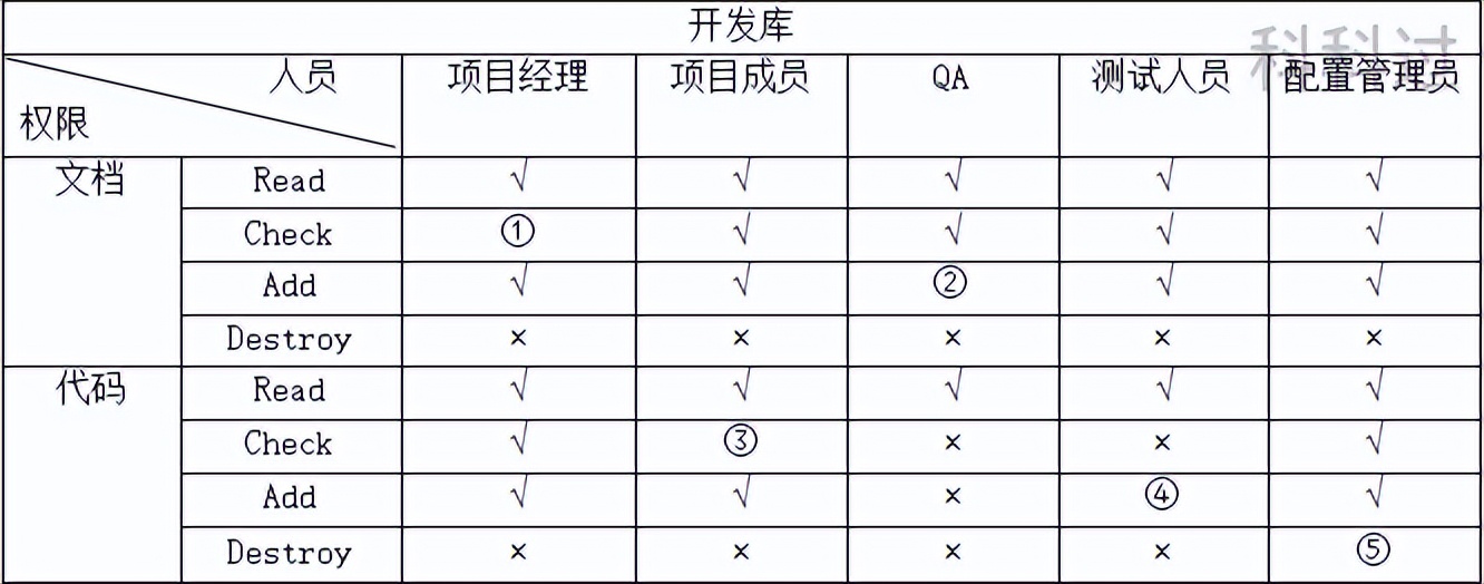 信息系统项目管理师分值分布,信息系统项目管理师100个知识点