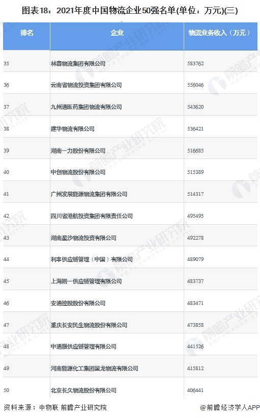 2022物流行业展望,推荐2021中国物流行业图谱