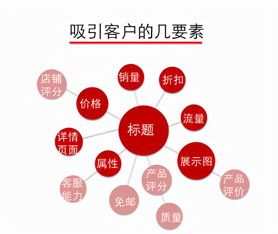 淘宝手机店铺装修怎么设置导航栏,怎么设置淘宝装修首页c端可见