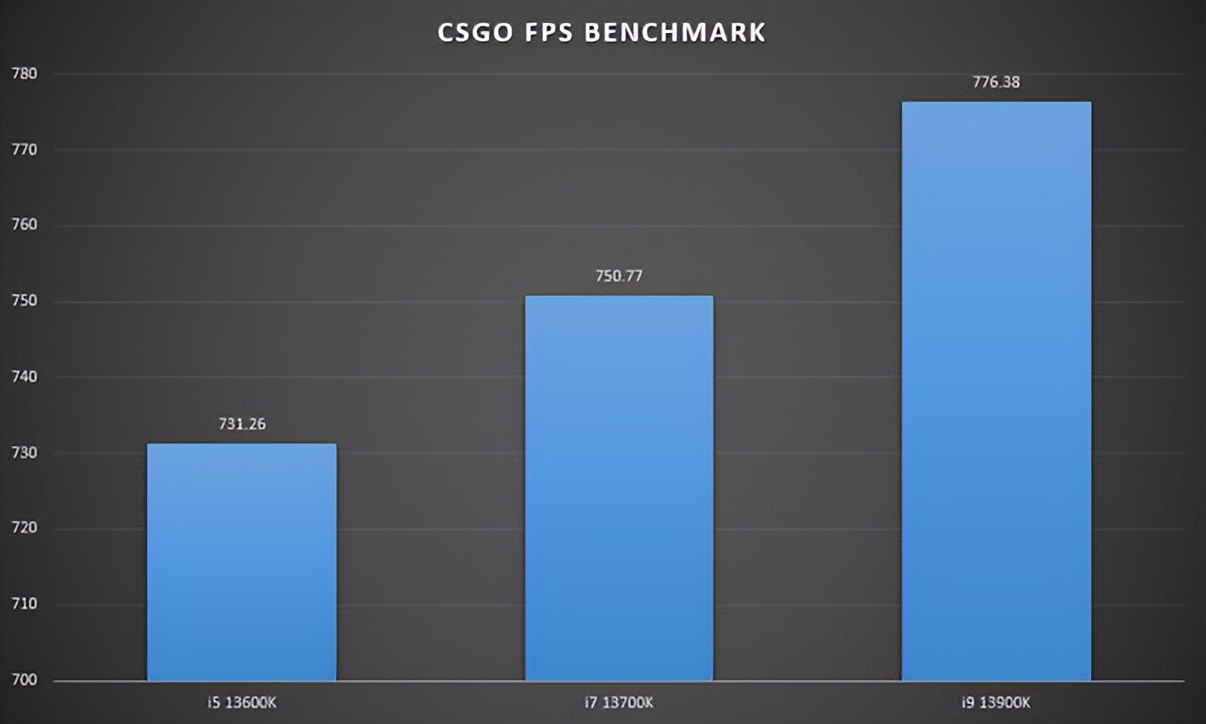 13代酷睿i5-13600k装机推荐,酷睿i7-13600h和i5-13500hk区别