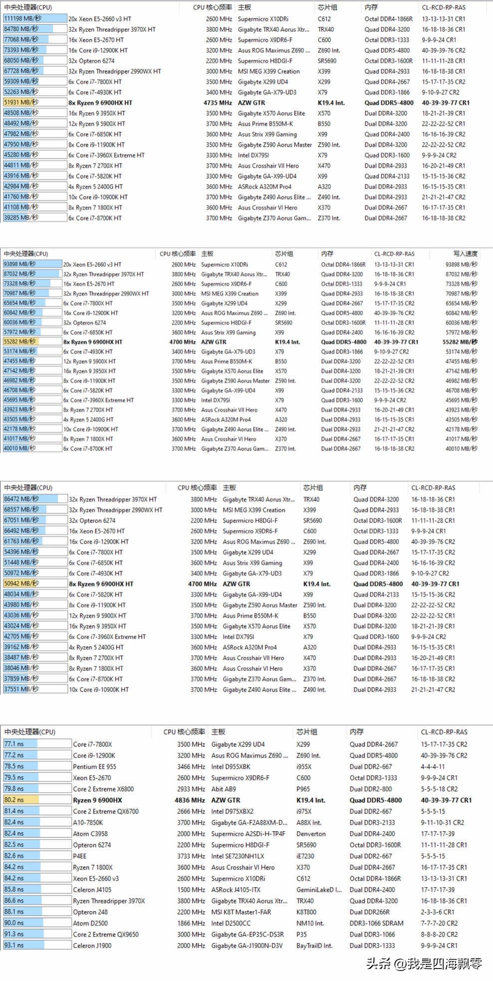 零刻gtr6um690,零刻gtr6-6900hx