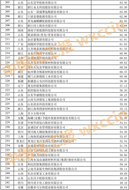 2023中国石油和化工企业500强,2023中国石化企业500强排行榜