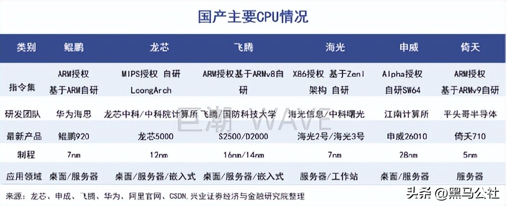 官司胜诉！它或将成为国产第一的芯片厂商？