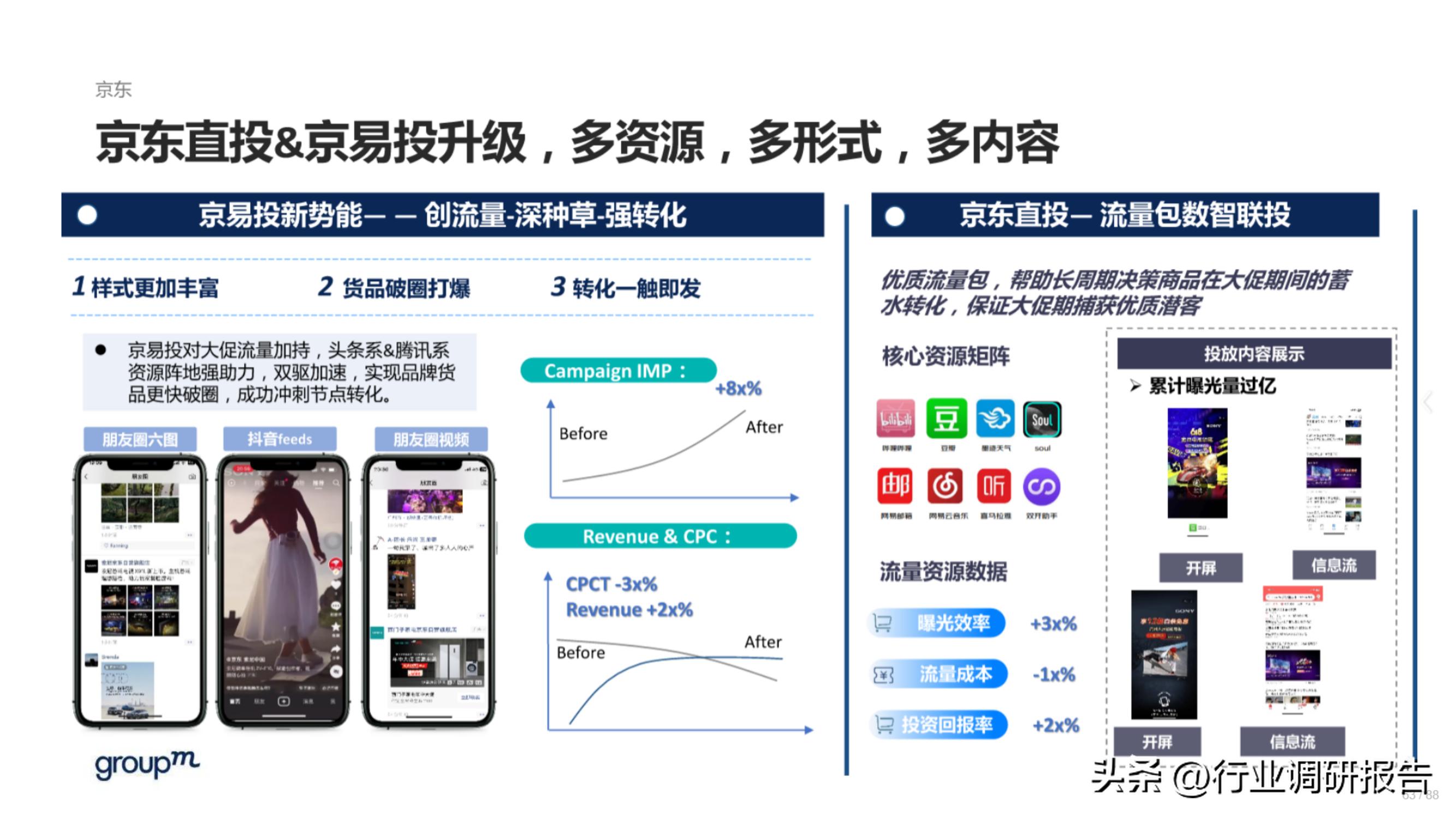 618电商趋势分析,2023年电商618生态洞察报告