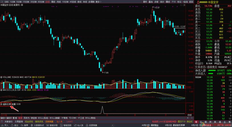 选股指数指标,精确选股指标