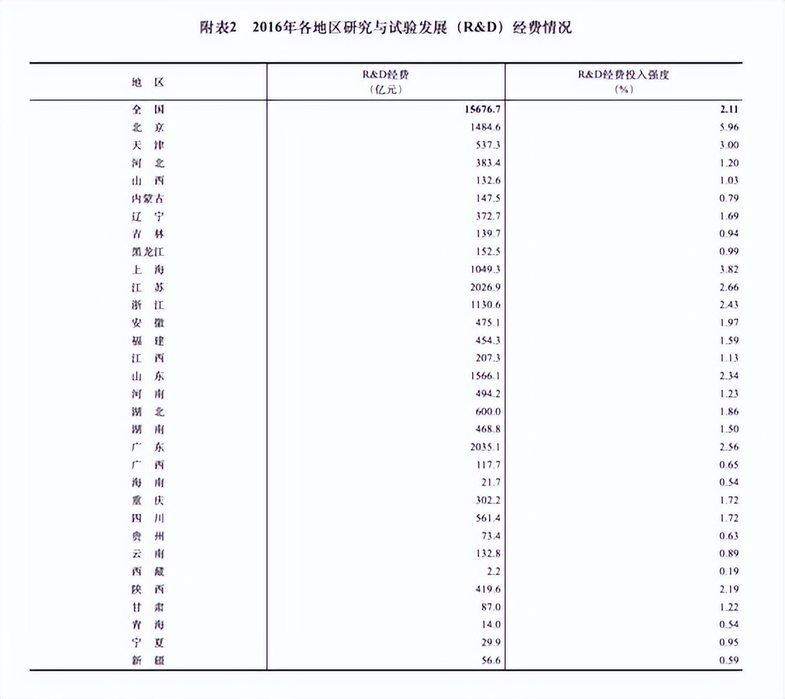有非985211的双一流高校吗,无985光环却有985分数的7所大学