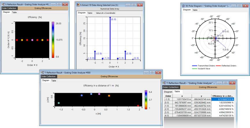 光波导应用,AR光波导光栅制作方法