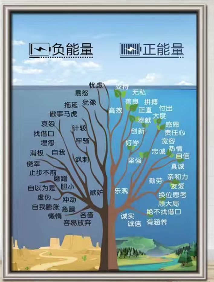 心理学性格的种类,大一心理学情绪的种类