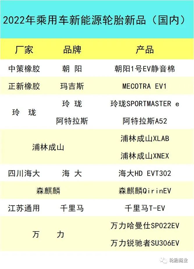 2023年中国轮胎出口形势,2023年中国轮胎发展到哪里了