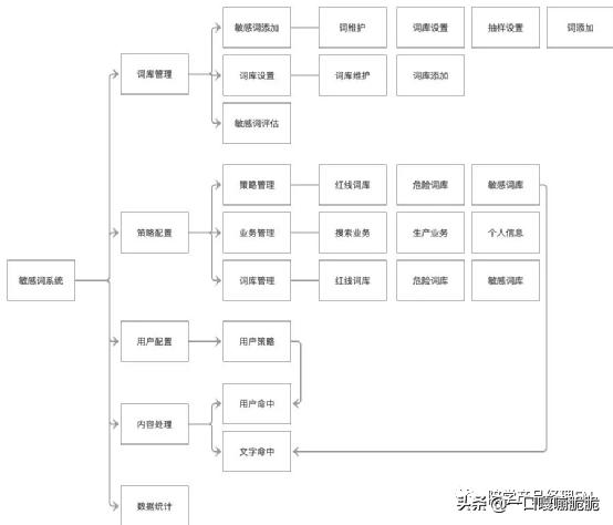 HM*制抵***疆新**棉，如何在产品中屏蔽关键词“HM”？