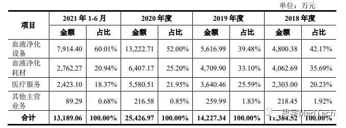 科创板上市血制品公司,血液净化上市国内公司