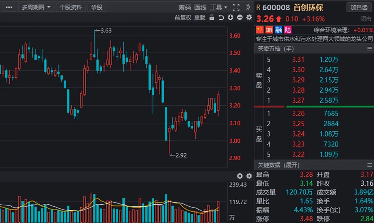 发力在即！水利板块迎“春风”，业绩高增长的水利股名单出炉