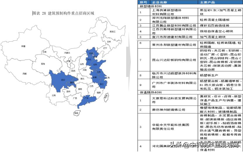 产业链招商方法和技巧,产业链招商成功案例