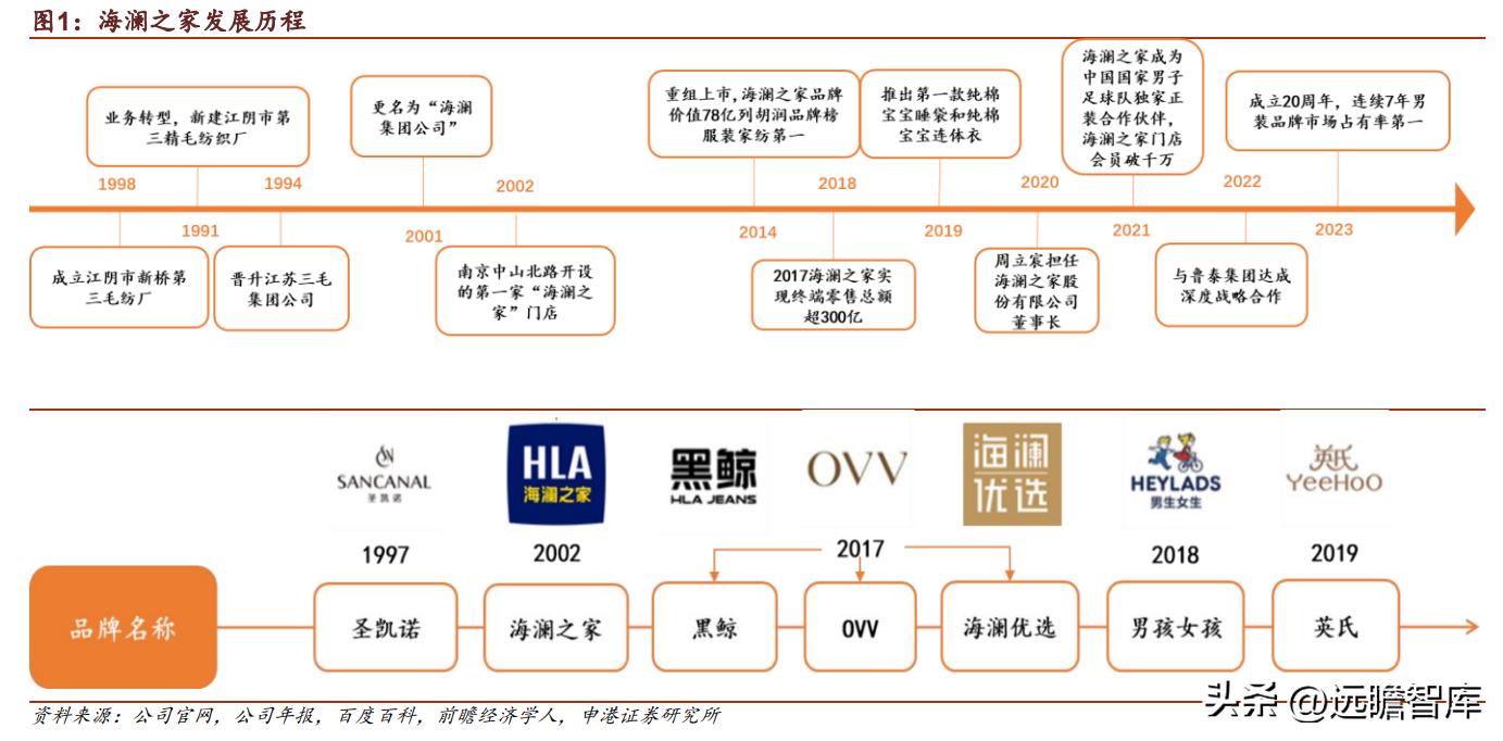 海澜之家集团品牌男装,品牌男装海澜之家加盟实体店