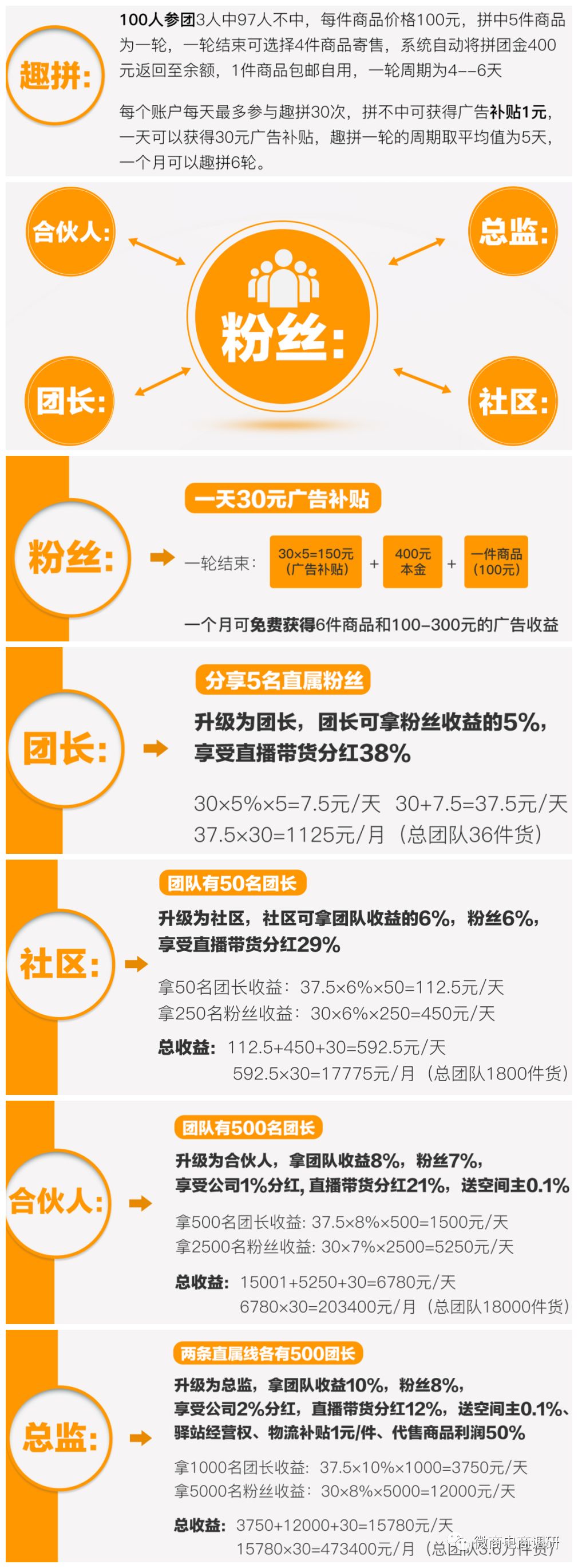 思购趣拼,思购趣拼官网