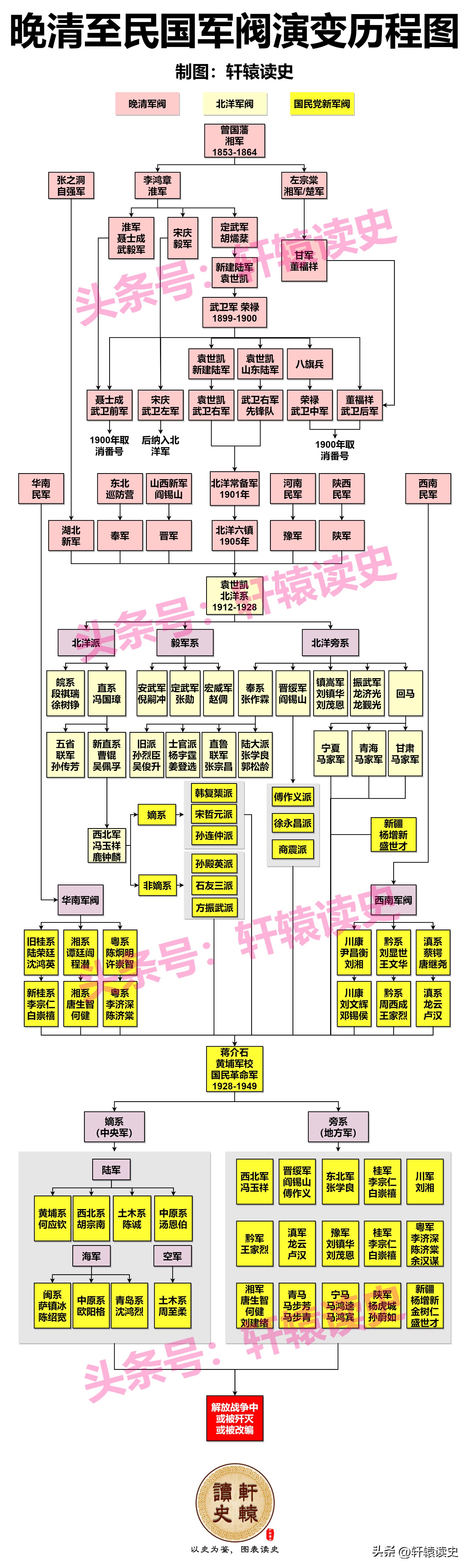 民国的那些事在线收听,民国那些事儿120集