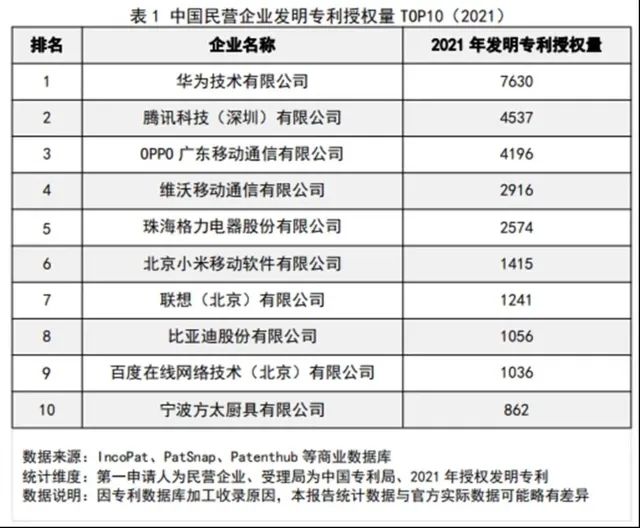 锚定实战,锚定核心指标