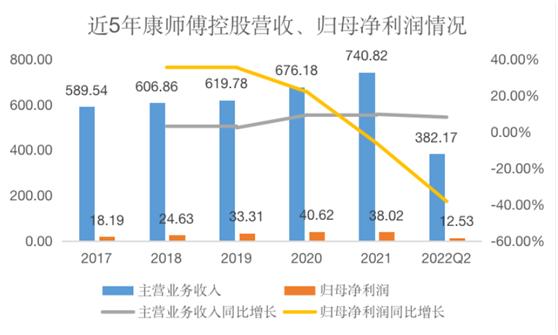 现在的康师傅的现状,康师傅曝光之后怎么解决问题的