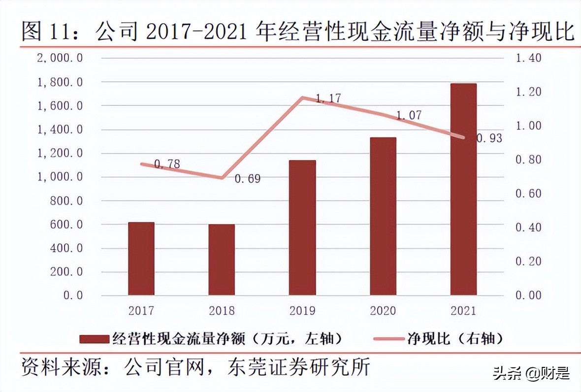 正邦电子研究报告：二极管、晶闸管领域隐形冠军