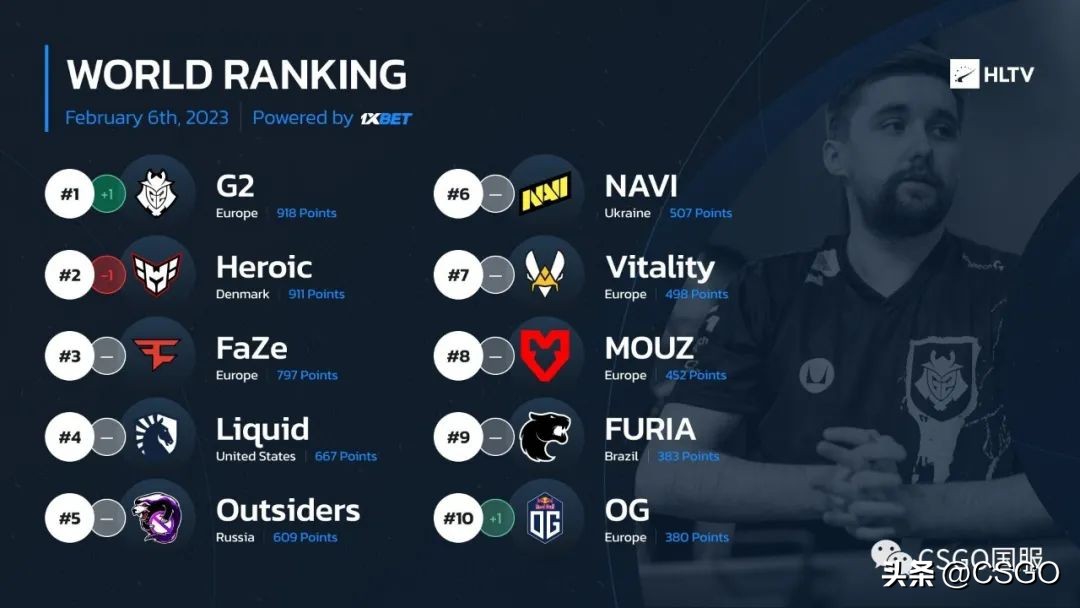 蒙古铁骑vs欧洲联军,navi对g2回放