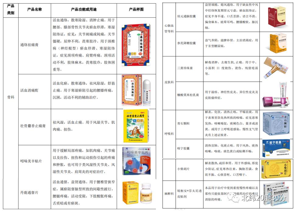 小而美的医药龙头股,业绩最好的十只医药股