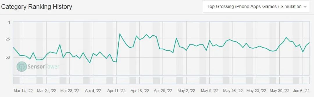 最近新出的模拟经营手游,2d漫画风