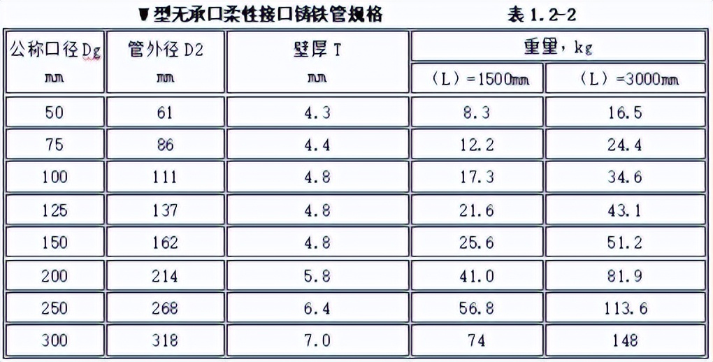 机电安装工程材料进场如何验收,建筑电气工程施工质量验收讲解