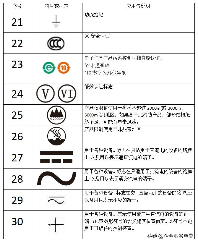 电源适配器上的标识,电源适配器上的标识符号