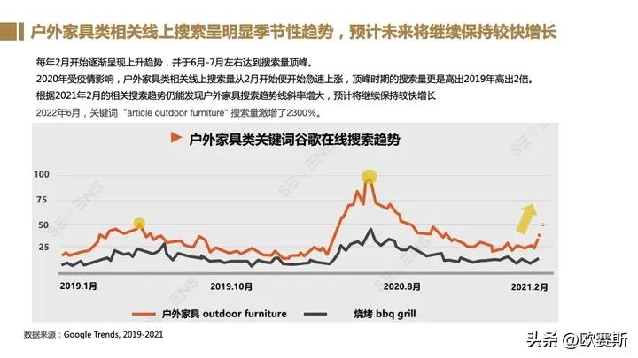 全球家具市场前景分析,德国家具市场增长趋势预测