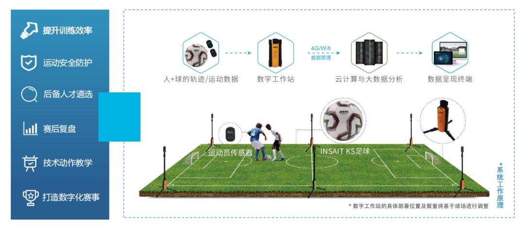 中国青少年足球联赛总决赛赛程表,第三届中国青少年足球联赛赛程表