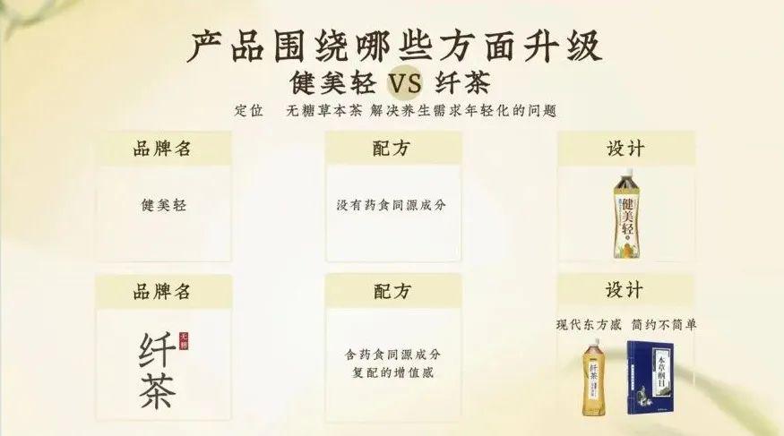 元气森林纤茶为什么是零卡,纤茶玉米须茶元气森林