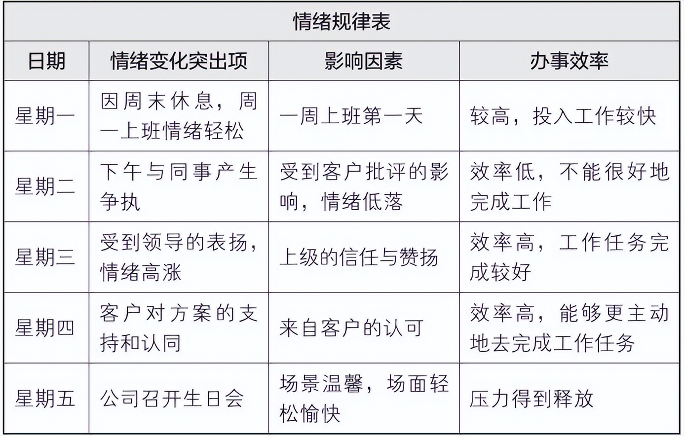 梦想行动十大步骤,梦想行动计划表