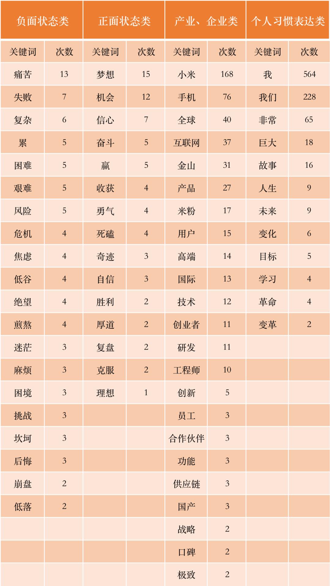 雷军四十岁时悟透了成功的关键,雷军年度演讲2023完整版总结