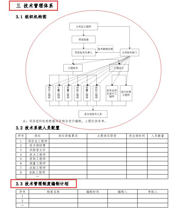建设工程项目管理全套书,工程项目管理总策划方案