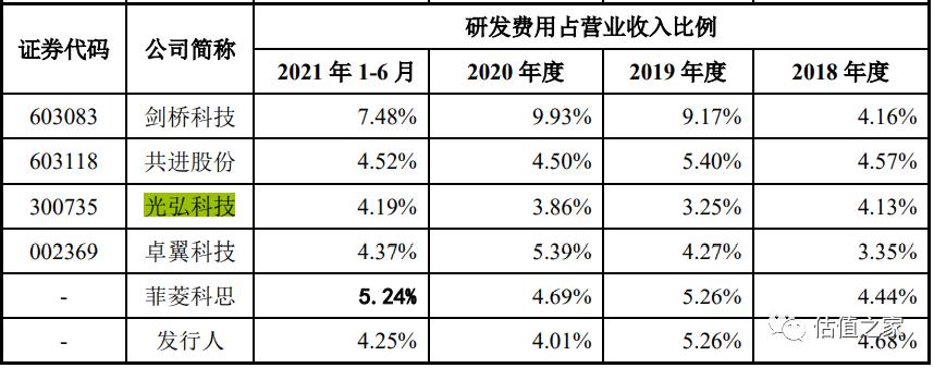 靠虚构电视机贸易、非法用工凑上市标准?恒茂高科创业板上会待考