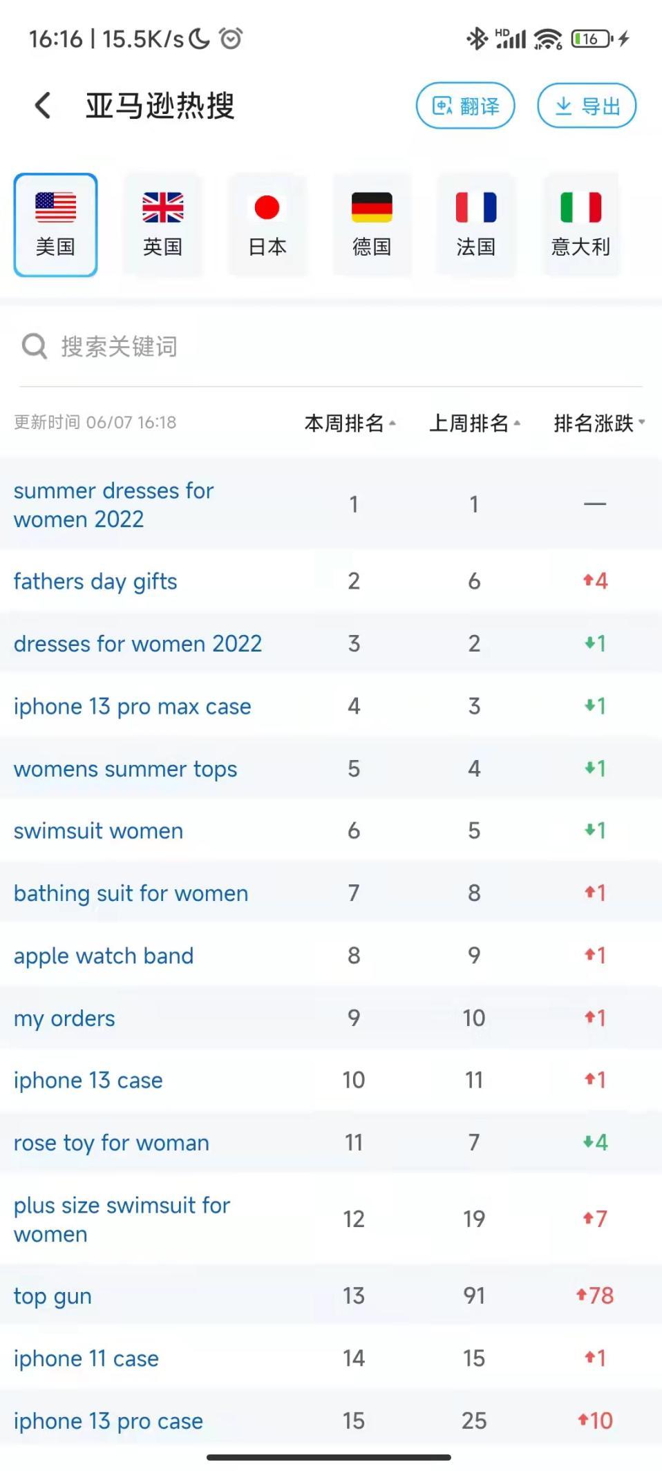 linkfox是免费的吗,linkfox如何注册