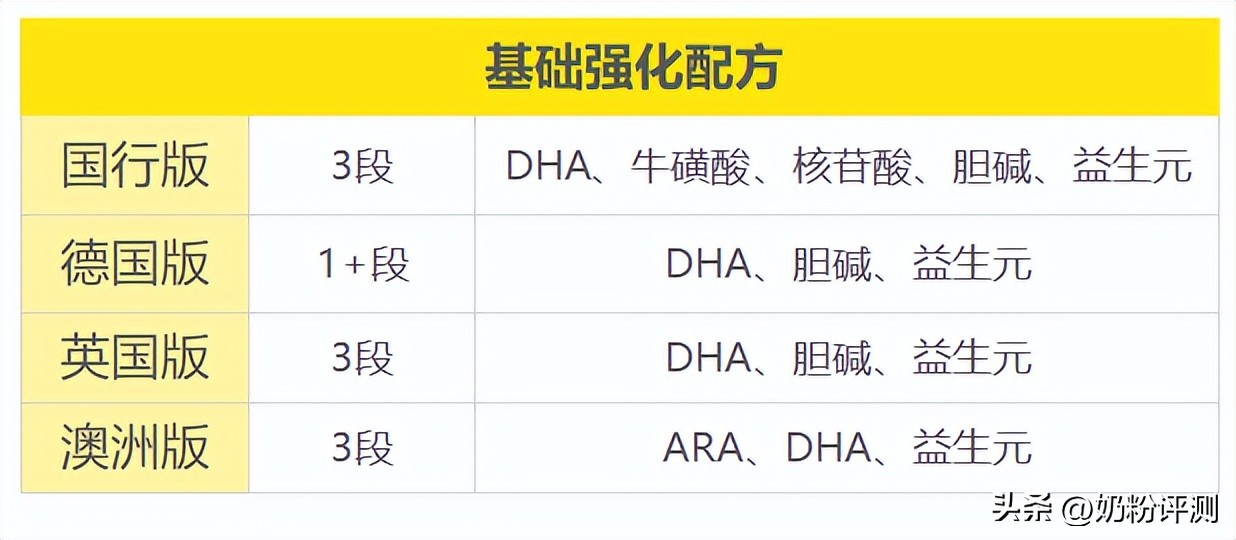 澳爱3段和德爱三段哪个更好,爱他美卓澳3段和4段区别