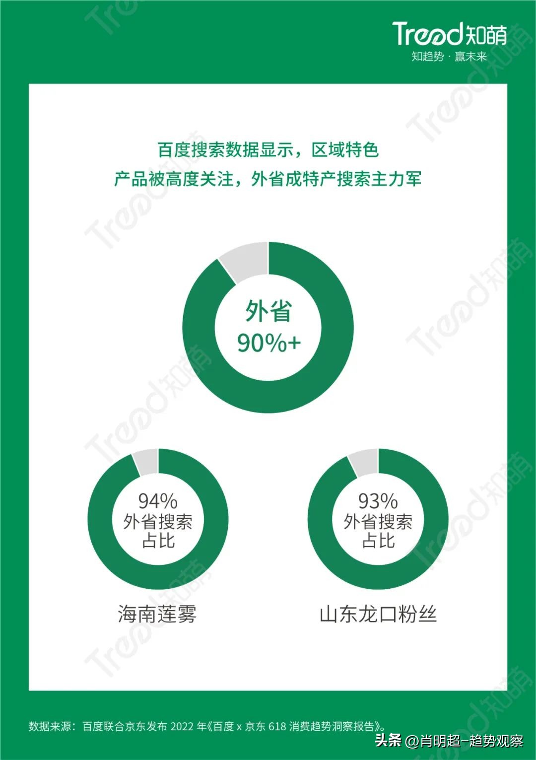 2023年农产品趋势规模图,农产品2023趋势