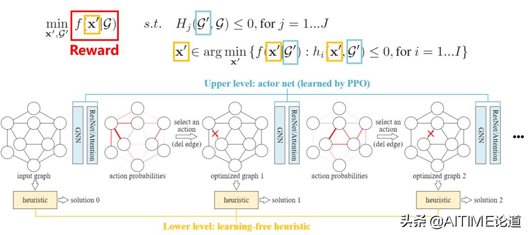 机器学习哪些算法求解是凸优化,机器学习算法优化产品质量控制