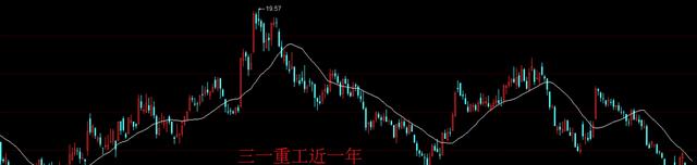 股市惊人相似,股市历史总是惊人的相同