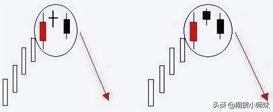 牛熊转换看不懂？这些反转信号一定要熟记