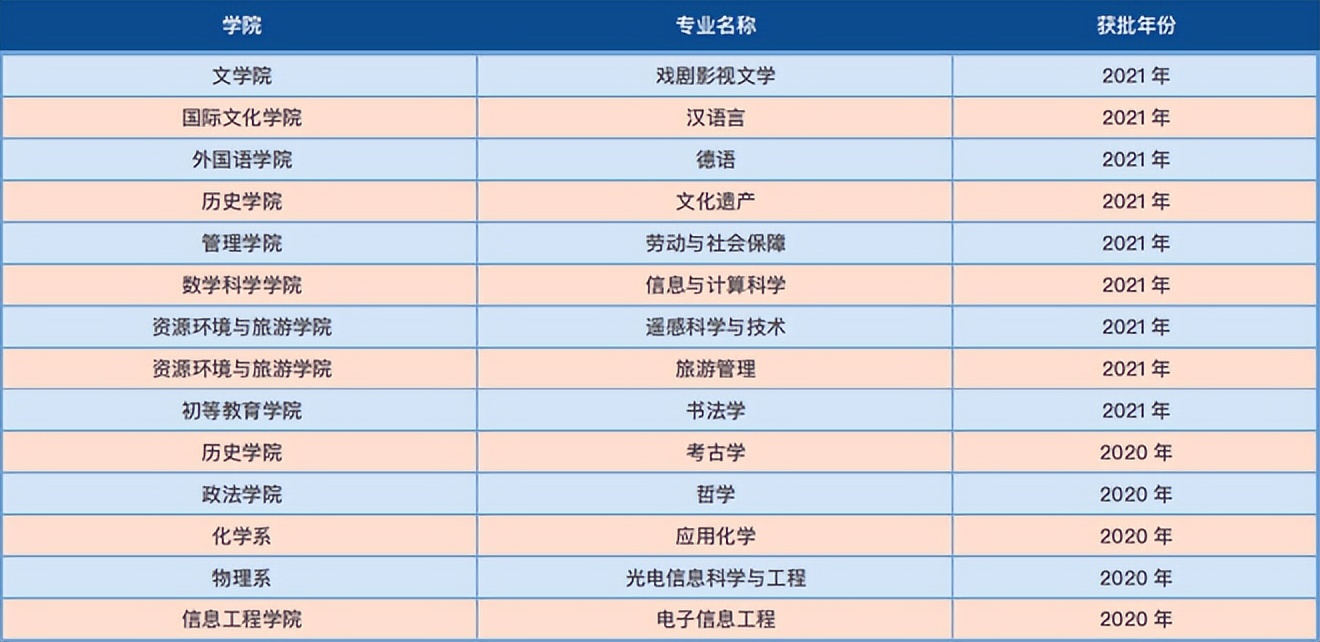 权威发布!2023软科中国大学专业排名出炉,首师大56个专业榜上有名
