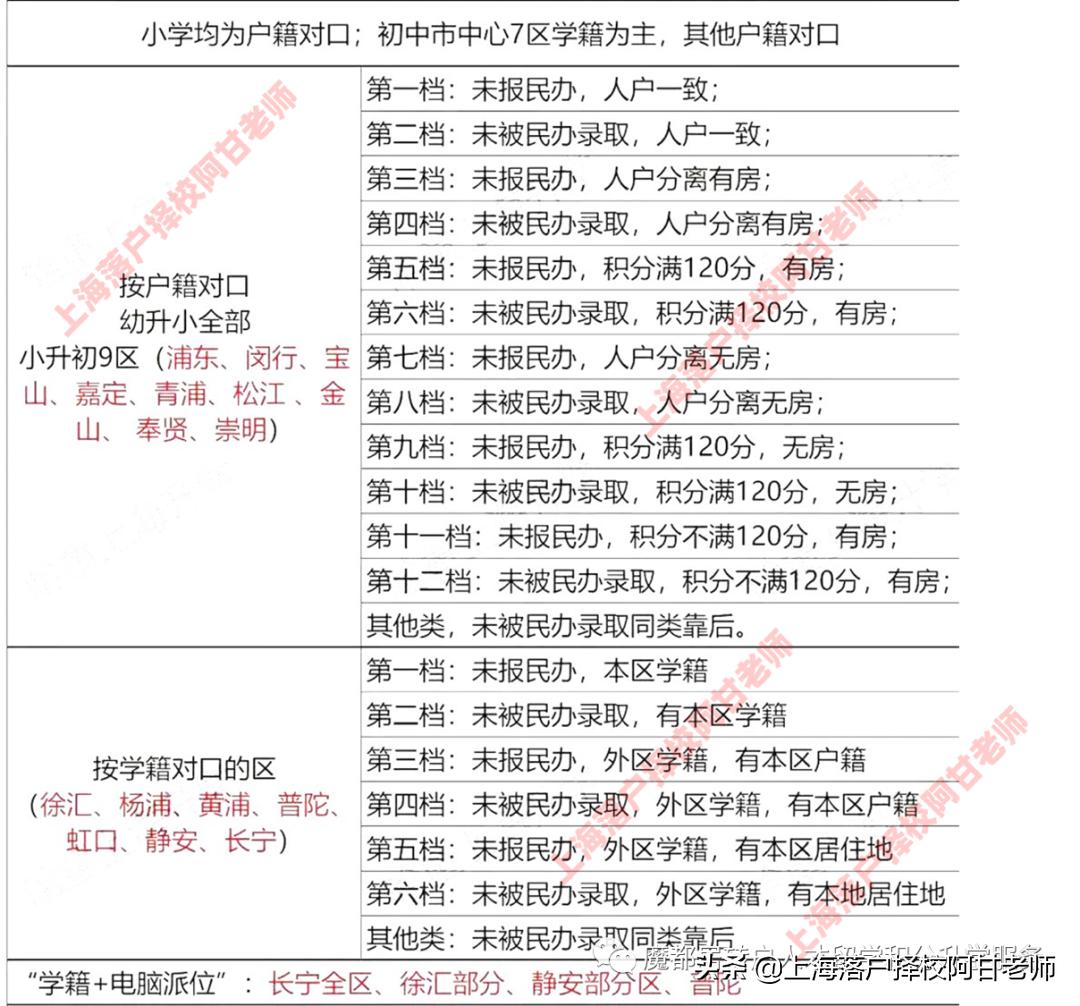 上海民办初中摇号不中怎么办,公办民办全面摇号后家长怎么办