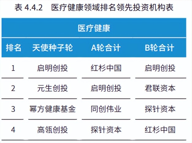 2017年创业投资分析,创新创业前期研究报告