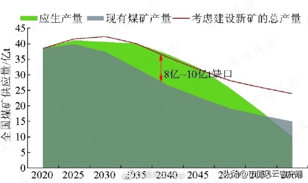 吾股评级全新年度排名出炉!陕西煤业蝉联第一!巴菲特教你投资逻辑